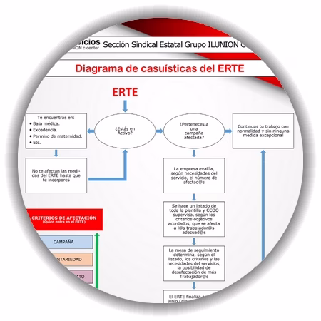 Diagrama de casuísticas del ERTE