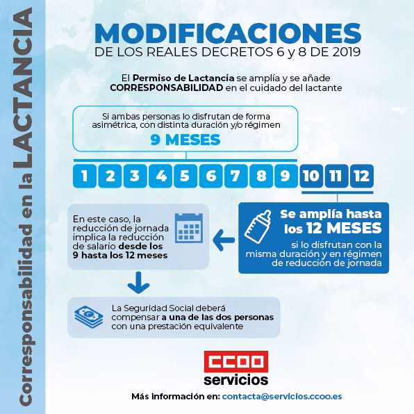 Permiso de lactancia y corresponsabilidad en el cuidado